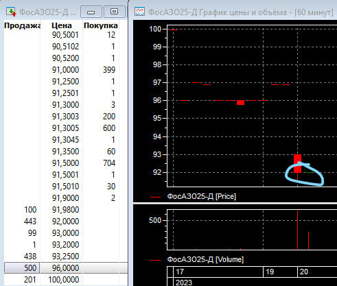 Копим деньги, фото из квика 20.07.2023