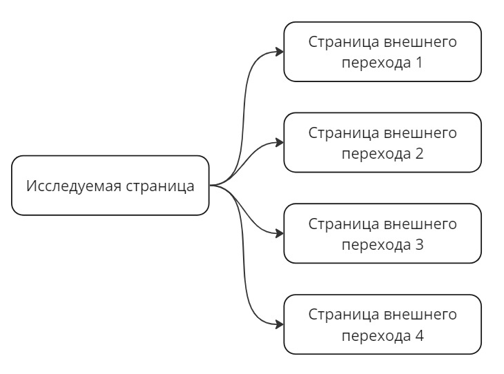 Схема отчета реализация задач практики в соответствии с указанными в программе