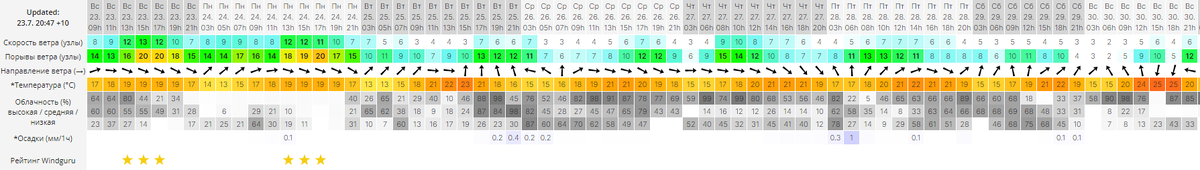 Санкт-Петербург