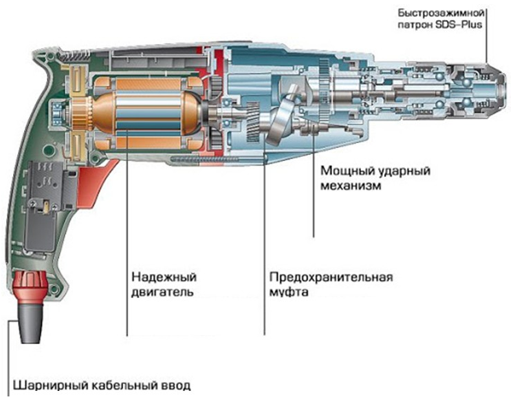 Перфоратор BOSCH GBH 2-20 D (61125A400)