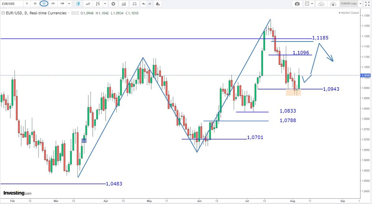 Евро-Доллар, Д1