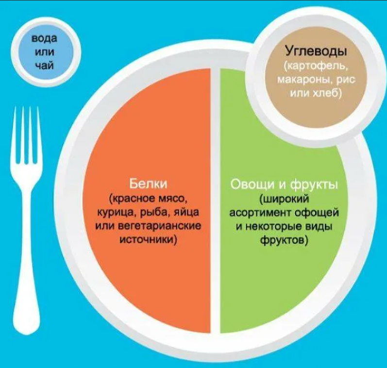 Через сколько времени после еды. Что можно есть после тренировки. Прием пищи после тренировки. Тренировки и приемы пищи для похудения. Еда после тренировки для похудения.