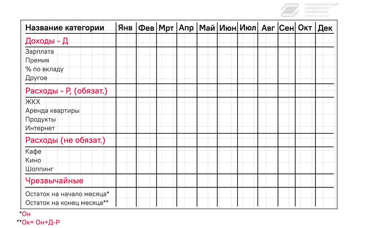 Пример составления таблицы