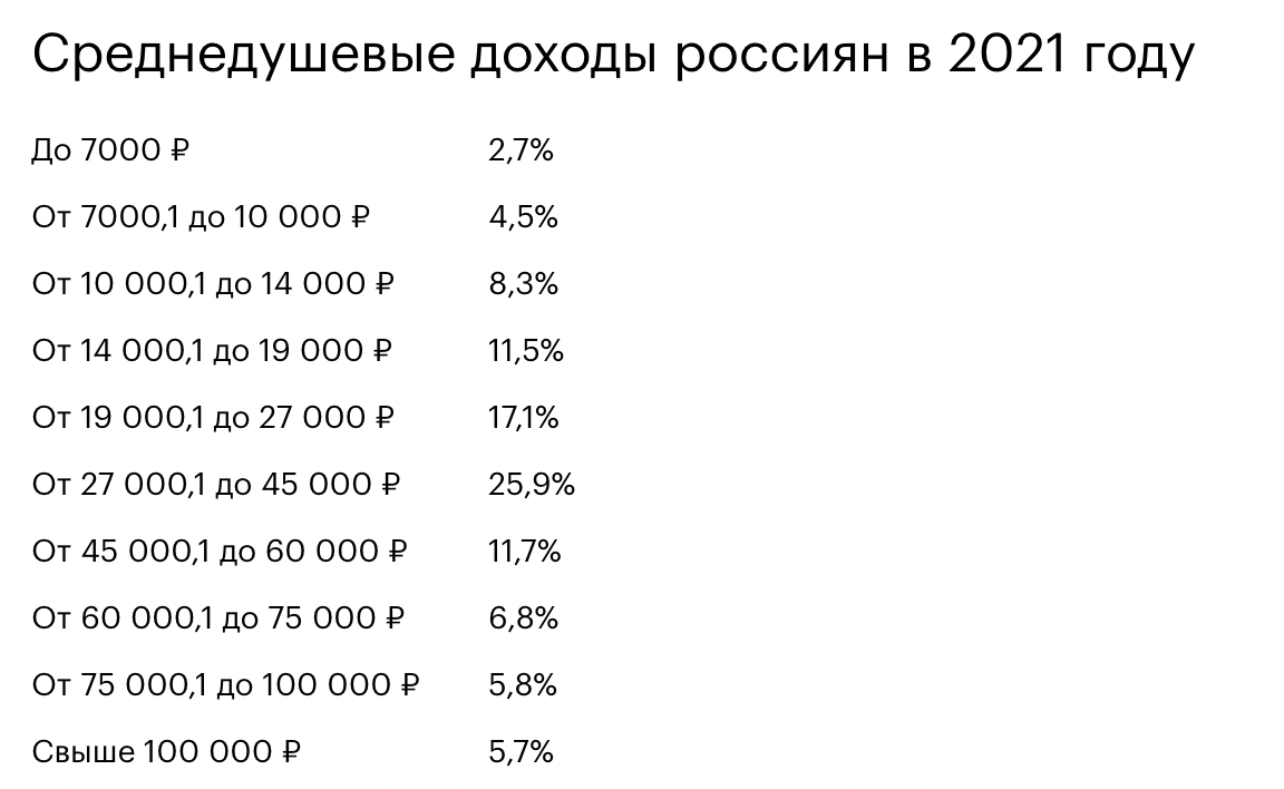 Источник: Росстат