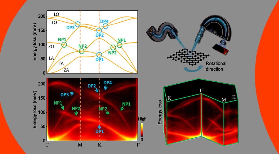   N + 1; Jiade Li et al. / Physical Review Letters, 2023