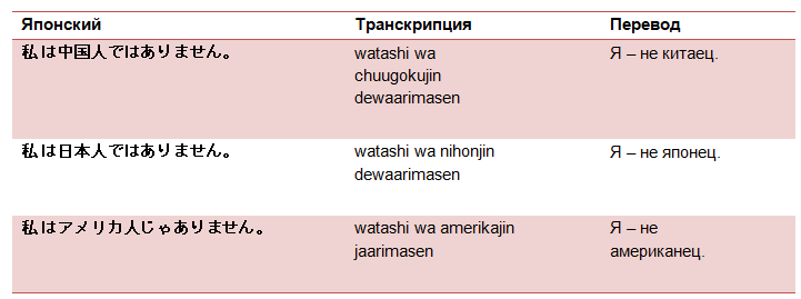 Транскрипция японского языка. Watashi на японском. Ватаси с японского.