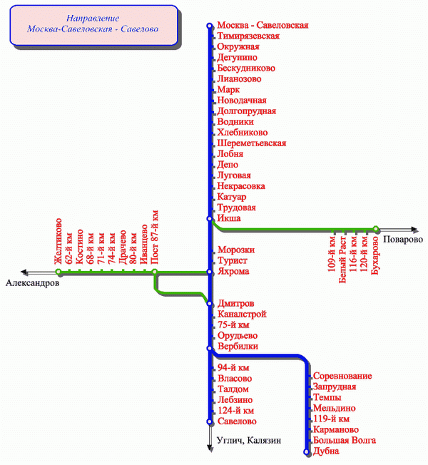 Расписание электричек Дмитров → Москва-Савеловская