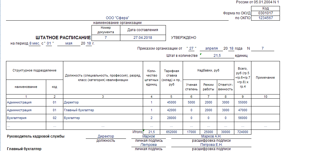  Стандартная форма штатного расписания 6 - НДФЛ, поля заполнены фиктивно. 