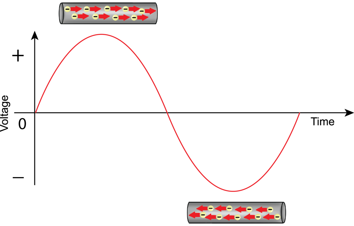 Переменный ток