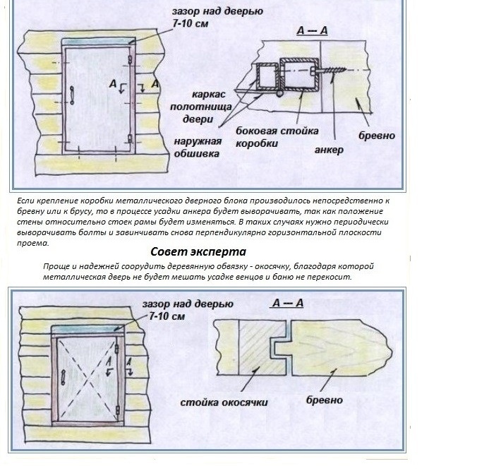 Установка дверей своими руками в подробностях
