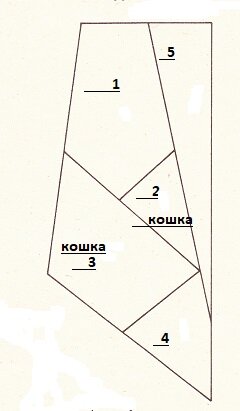 Пошив панно