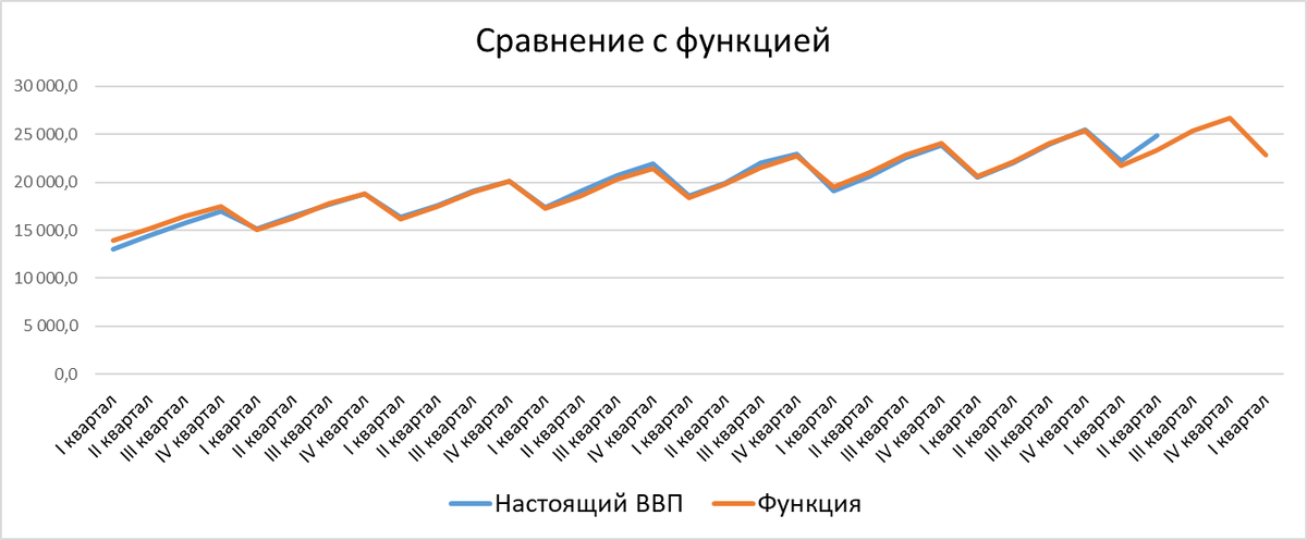 Функцию протянула до 1го квартала 2019.