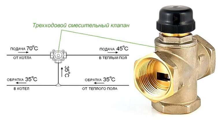 смесительный узел