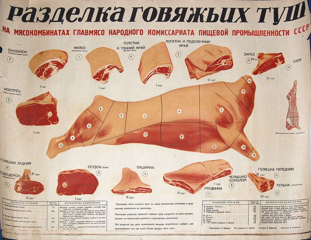 Свинина по частям название туши фото с описанием