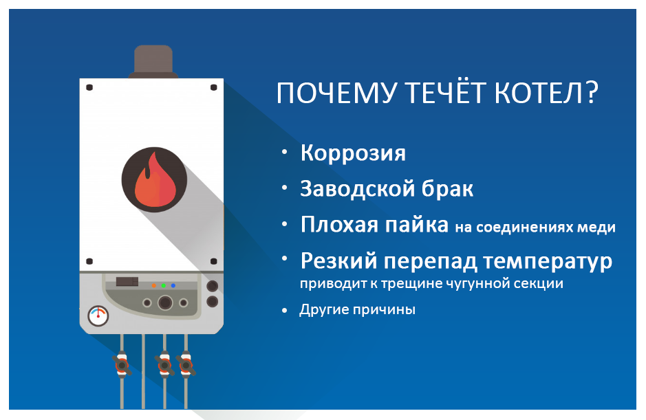Как устранить течь котла. Как устранить течь котла