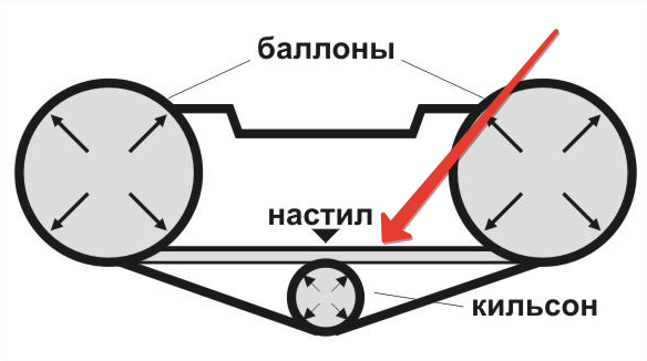 Полы, слани и вкладыши для лодок Фрегат