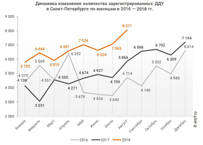 Источник: отчет ЕР3 https://erzrf.ru/images/repfle/10987144001REPFLE.pdf?utm_medium=email&utm_source=UniSender&utm_campaign=192762201