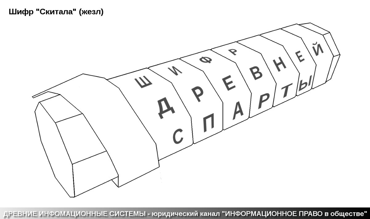 Шифр аппараты. Шифрование методом скитала. Скитала шифр древней Спарты. Шифр Сциталь. Шифр перестановки скитала.