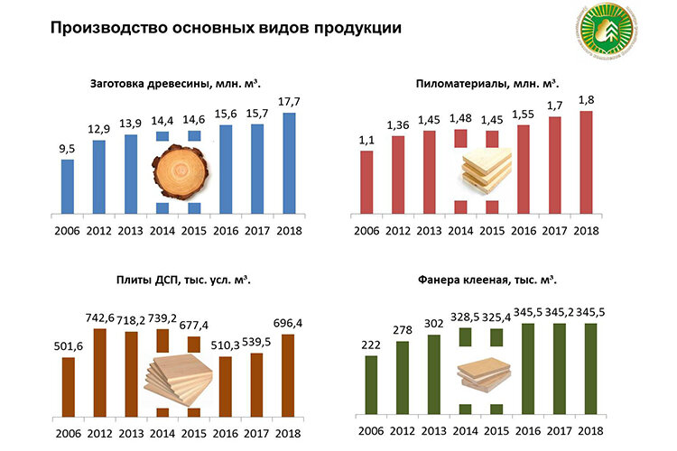 Источник - сайт Федерального агентства лесного хозяйства.