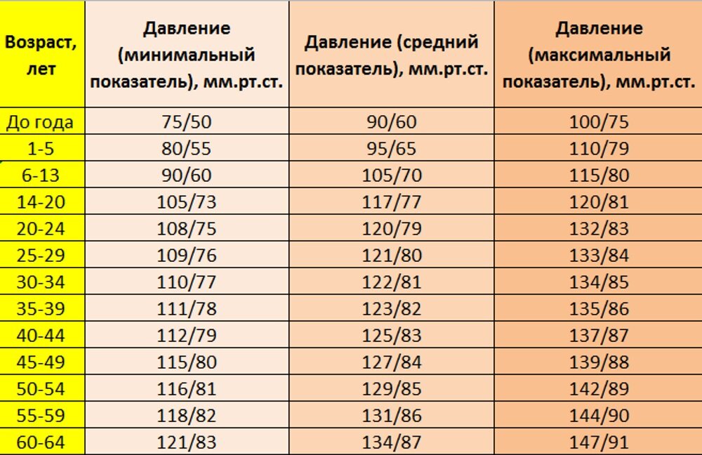 ГБУЗ Архангельской области «Коношская ЦРБ»