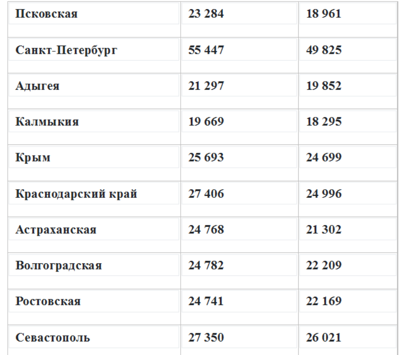 Повышение зарплаты учителям