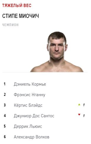 Рейтинг тяжеловесов UFC. Актуальность: 12.09.19