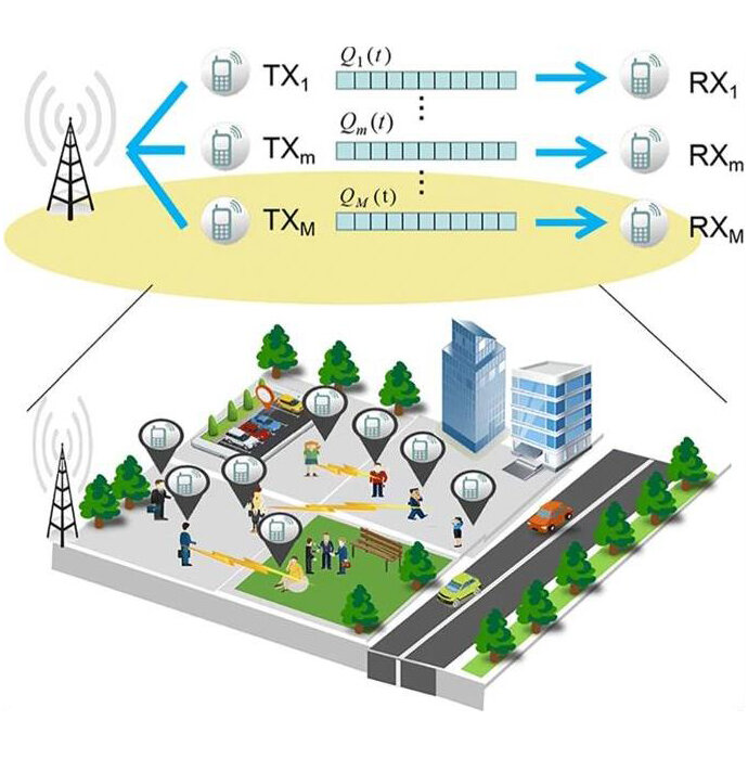 Релейная сеть на основе D2D - https://media.springernature.com/lw685/springer-static/image/art%3A10.1186%2Fs13638-019-1418-0/MediaObjects/13638_2019_1418_Fig1_HTML.png?as=webp