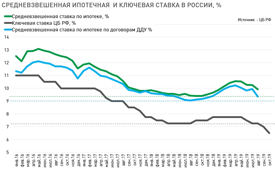 Поднимут ли ключевую ставку в июле 2024