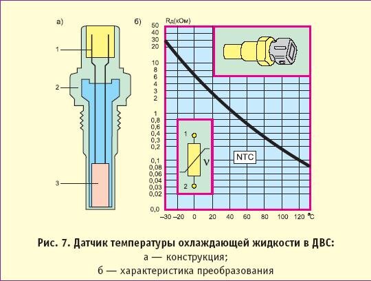 Конструкция ДТОЖ. Картинка из свободного доступа интернета.