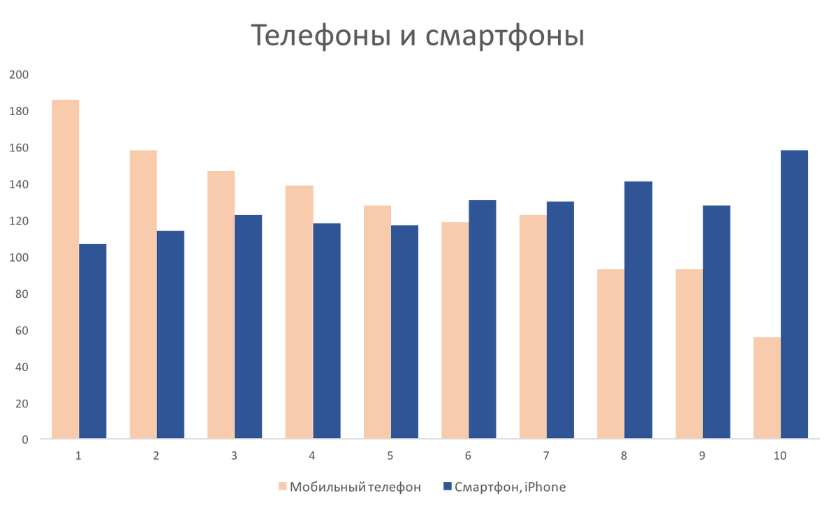 Данные: Росстат, расчёты и графика автора