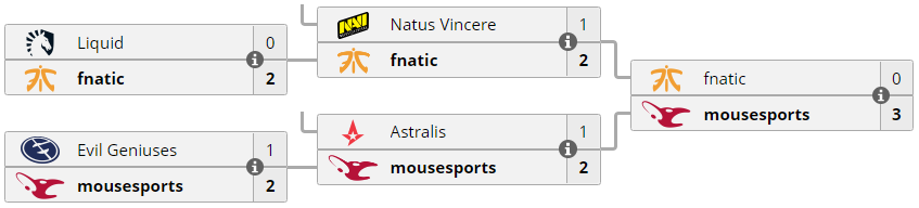 Сетка финалистов .