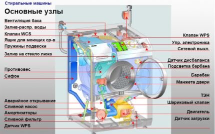 10 фото по самостоятельному восстановлению амортизаторов стиральной машины