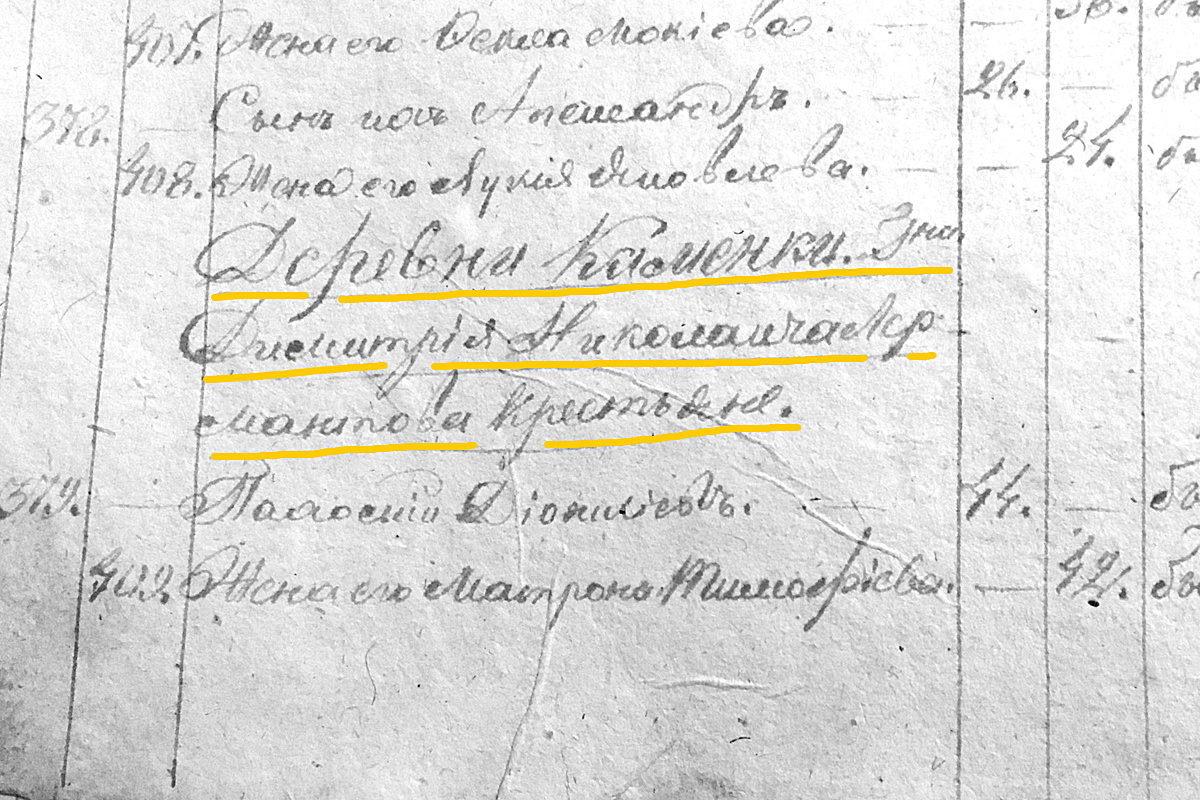 Деревни Каменки Дмитрия Николаевича Лермонтова крестьяне.