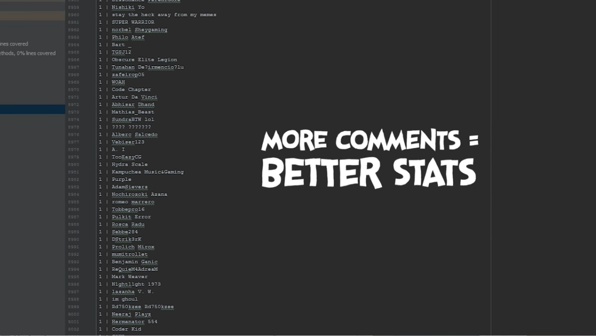 "Больше комментариев - лучше характеристики"