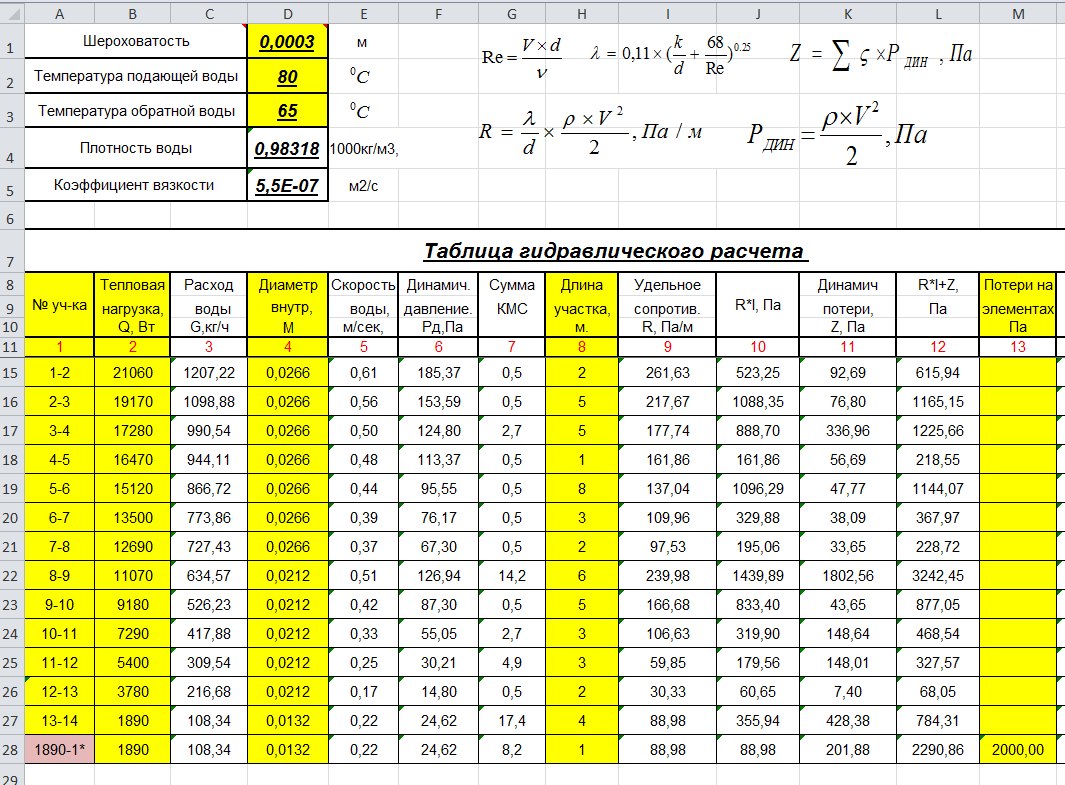 Зачем нужна аксонометрическая схема