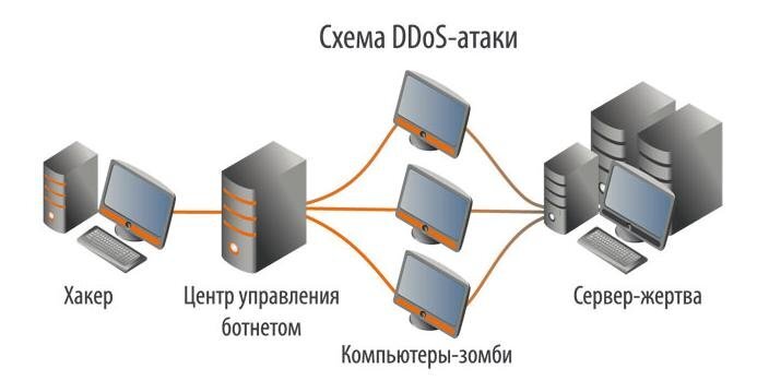 Как отключить web-push уведомления, на которые вы подписались