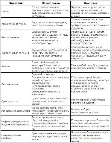 С чего начать ремонт: пошаговая инструкция