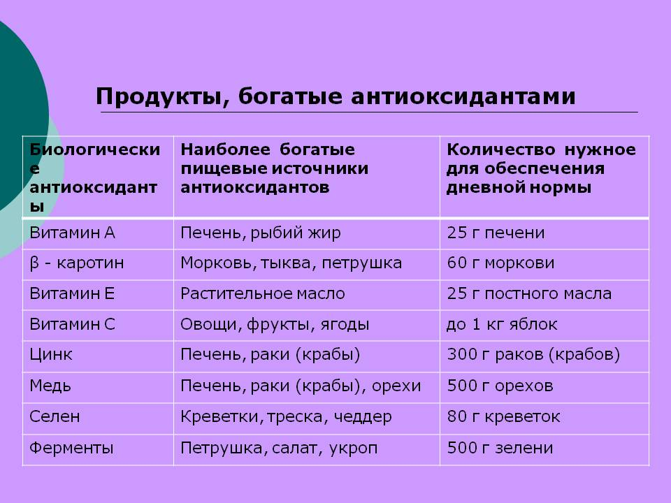 Минеральные вещества для антиоксидантной