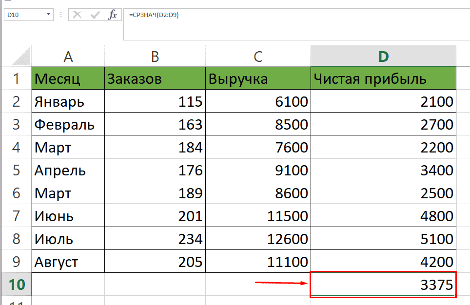 Вычисление среднего значения в таблицах Excel является базовой функцией, позволяющей быстро найти нужную информацию, например, по выручке за год или месяц.-2