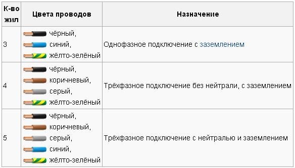 Как узнать подключен провод Электропроводка в частном доме - от схемы до монтажа Valeron. Дзен