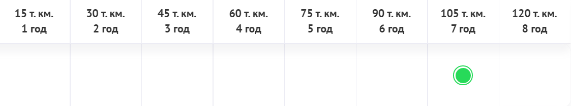 Что менять и на каком пробеге? Таблица проведения Т.О. Volkswagen ...