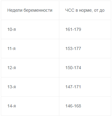 Короткая шейка матки при беременности. Что такое Короткая шейка матки при беременности?