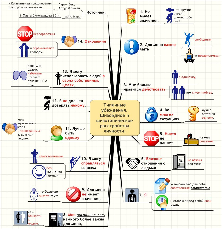Фримен психотерапия. Фримен психотерапия. Когнитивные расстройства личности ольга виноградова. Когнитивная психотерапия расстройств личности книга. Когнитивная психотерапия книга.