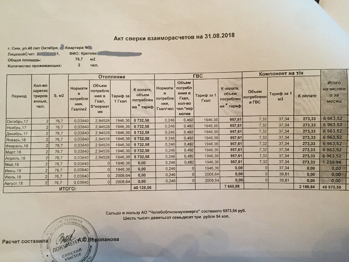 Каждый месяц нужно платить по 7000 рублей