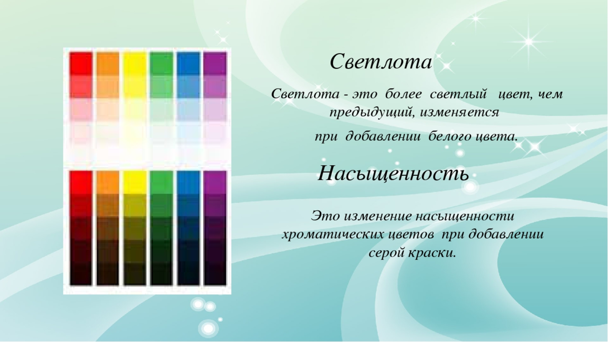 Насыщает цветом. Цветовой тон насыщенность светлота. Основные характеристики цвета цветовой тон светлота насыщенность. Цветовые характеристики (тон, светлота, насыщенность). Светлота и насыщенность цвета таблица.