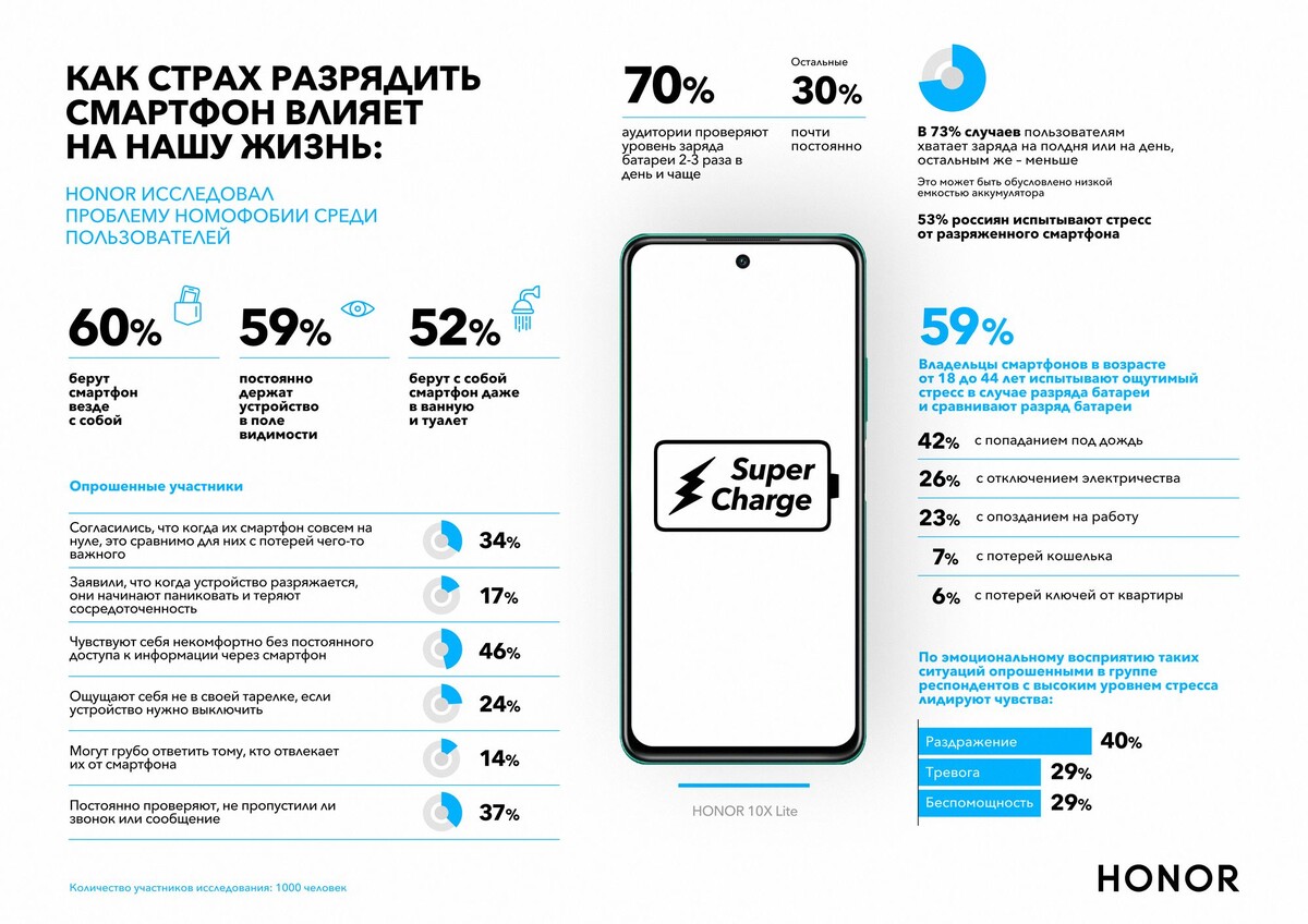 Изображение: Honor