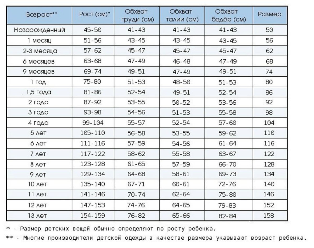 детские размеры картинки