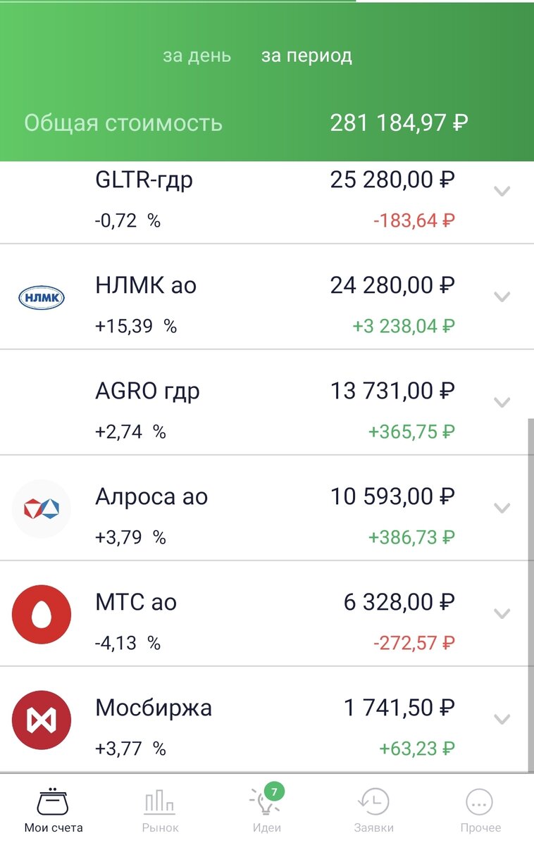 Состояние моего портфеля ИИС на 31.03.21. Часть 2. Данные автора.