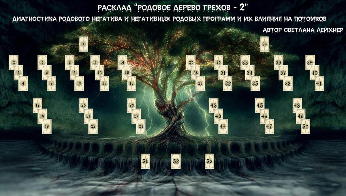 Расклад «Родовое дерево грехов – 2». Диагностика родового негатива и  негативных родовых программ, и их влияния на потомков. | ⚜Заметки от  Светланы Лейхнер⚜ | Дзен