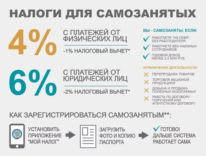 Источник: haibvestnik.ru/articles/ekonomika/2020-02-14/v-bashkortostane-deystvuet-novyy-nalogovyy-rezhim-nalog-na-professionalnyy-dohod-413833